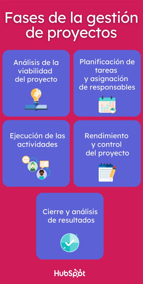 Infografía detallando las etapas de gestión de proyectos tecnológicos