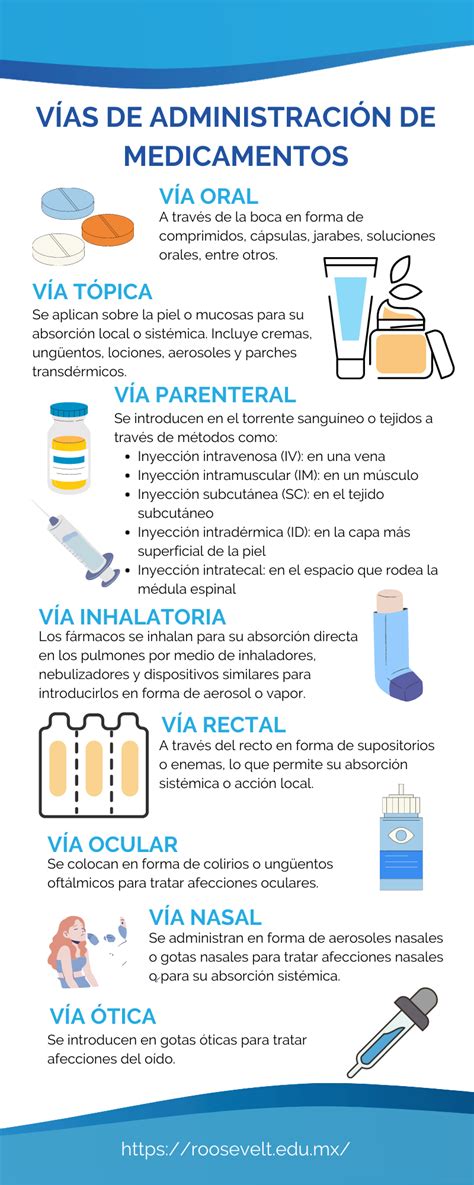 Infografía sobre la correcta administración de medicamentos orales