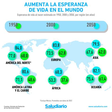 Infografía sobre la esperanza de vida y las causas de mortalidad en personas con Síndrome de Down