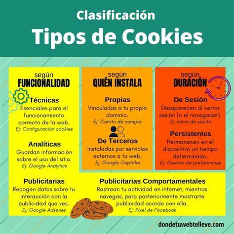 Infografía: Tipos de cookies y su finalidad