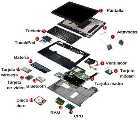 Esquema de componentes de notebook Lenovo