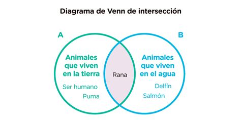Gráfico que ilustra la intersección y complementariedad de ambas leyes