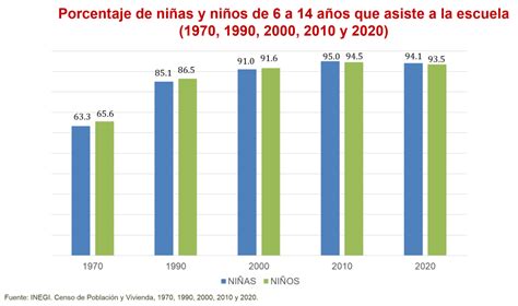 Infografía que muestra la cantidad de niños, niñas y adolescentes en residencias y familias de acogida, destacando la cifra de menores de 3 años en residencias.