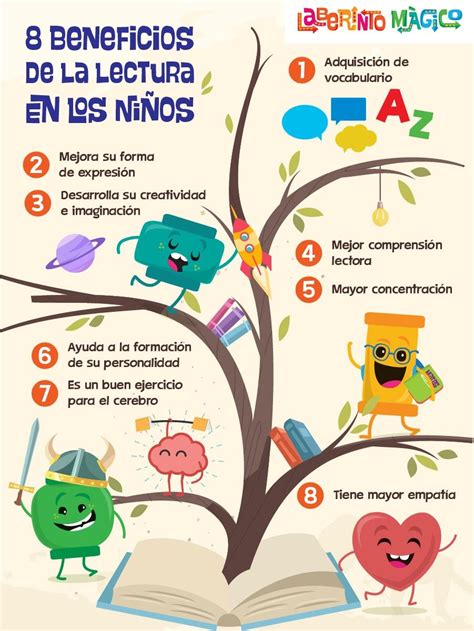 Infografía sobre los beneficios cognitivos y emocionales de la lectura en la tercera edad