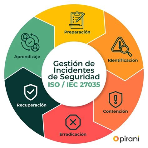 Infografía: cronología del incidente y medidas de seguridad para pequeños comercios