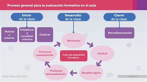 Esquema del proceso de evaluación de invalidez, desde la solicitud hasta el dictamen médico