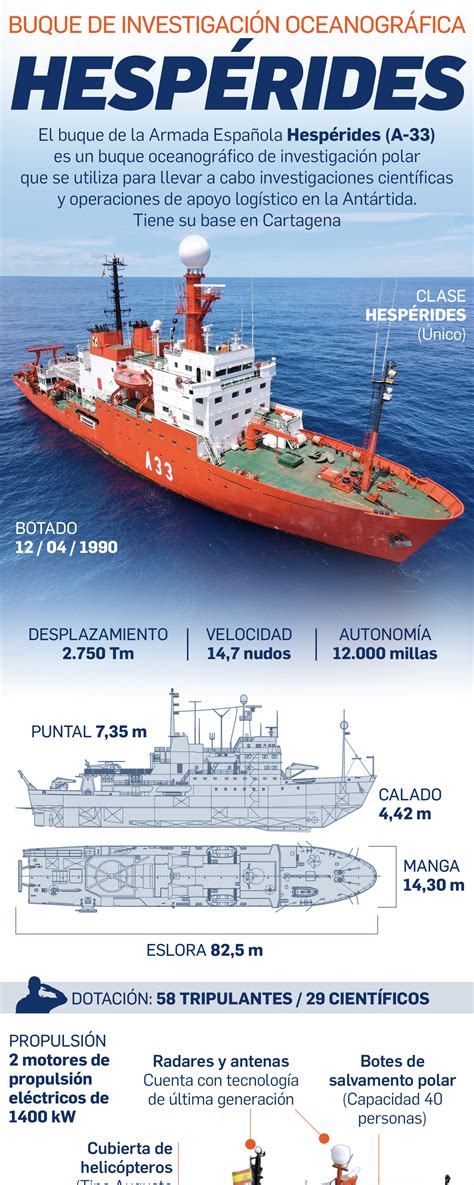 Buque de investigación oceanográfica durante una misión científica en un monte submarino