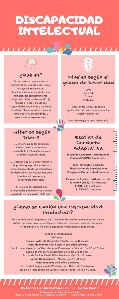 Infografía: Criterios diagnósticos de la discapacidad intelectual según el DSM-5
