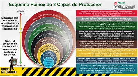 Esquema de las capas de protección de seguridad en Windows 7