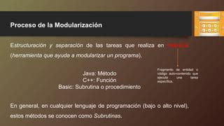 Esquema de un programa de modularización de asignaturas