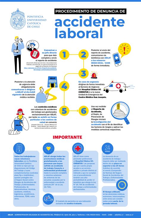 infografía sobre el flujo de acciones tras un accidente o enfermedad laboral (notificación, denuncia, atención y pago)