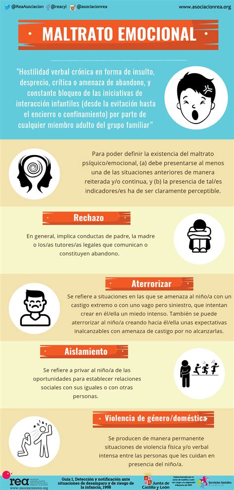 Infografía sobre tipos de maltrato en centros del Sename