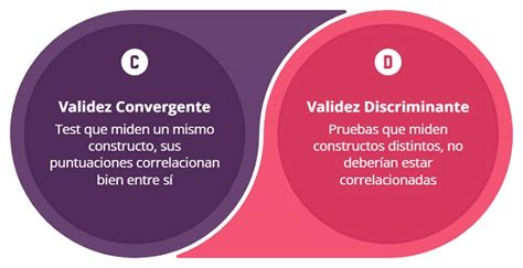 Infografía comparando los resultados de validez de constructo mediante AFC y AFE para el cuestionario WHOQOL-BREF