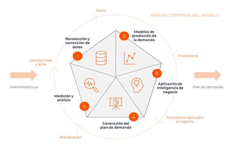 Esquema general del modelo de predicción de la violencia basado en datos de mujeres vulnerables