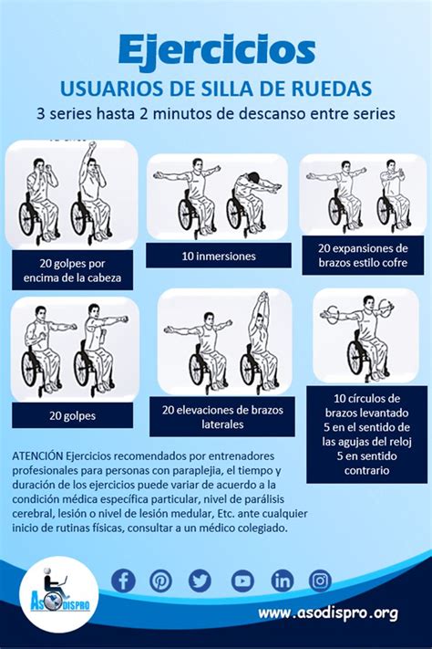 Infografía mostrando cómo el Apple Watch registra actividad para usuarios de silla de ruedas