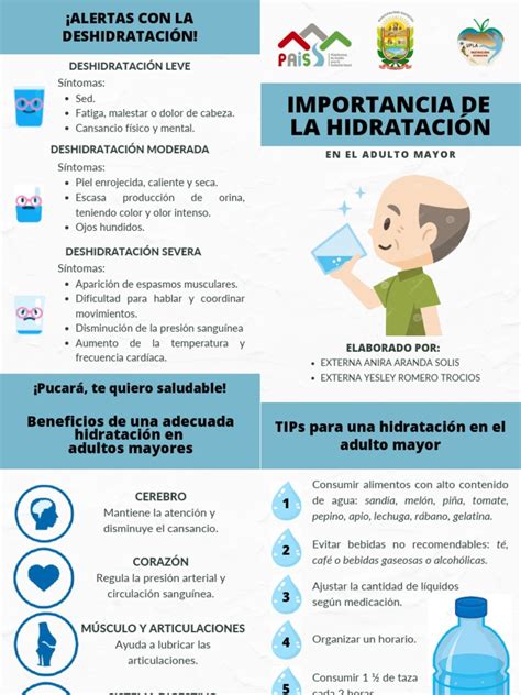 Esquema de las necesidades de hidratación en adultos mayores