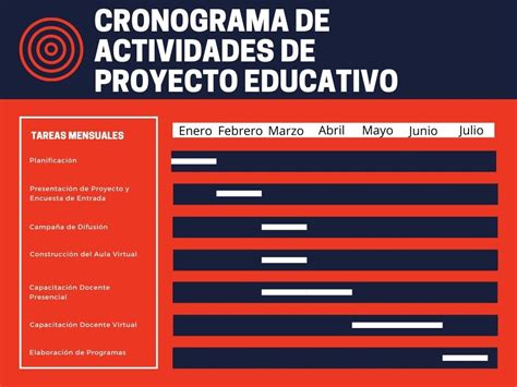 Cronograma de actividades para un proyecto educativo