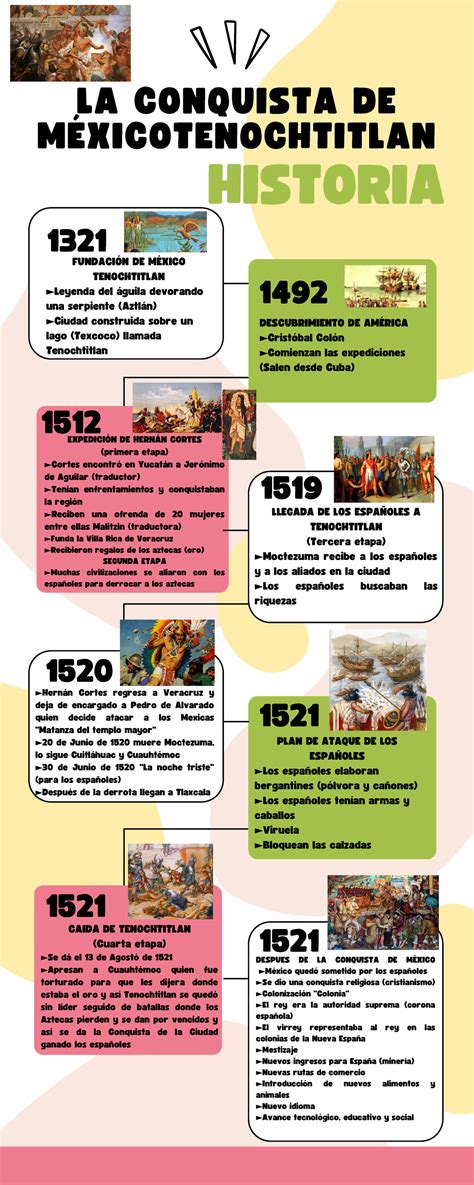 Infografía mostrando la línea de tiempo de la desaparición y hallazgo de Fernanda Maciel