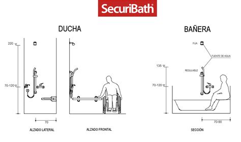 Diagrama de alturas recomendadas para grifería y barras de apoyo en una ducha accesible
