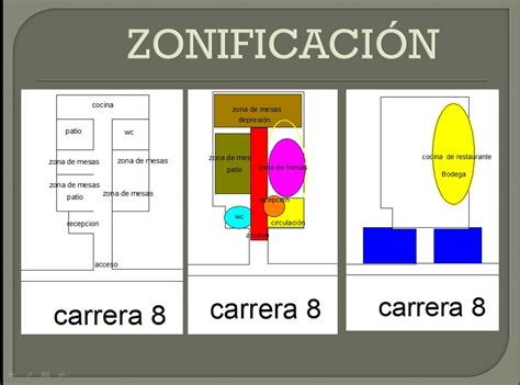 Esquema detallado de una zona de refugio en un edificio, mostrando su ubicación y características