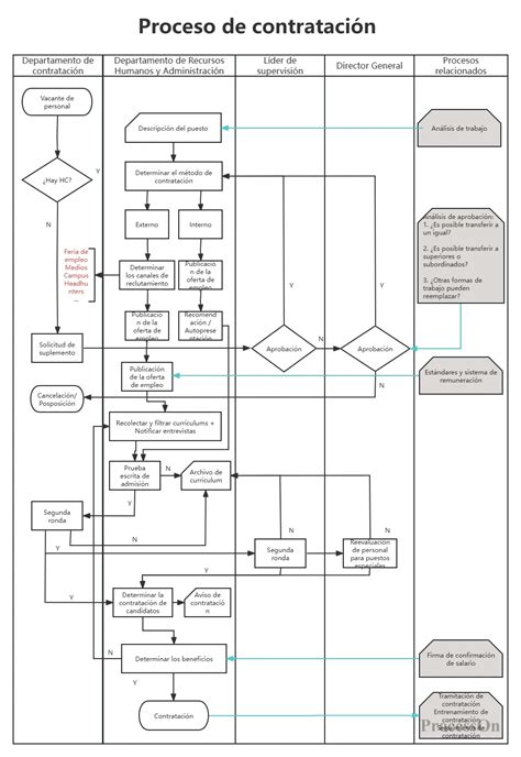 Diagrama de flujo: Proceso de bonificación a la contratación y requisitos para empresas.