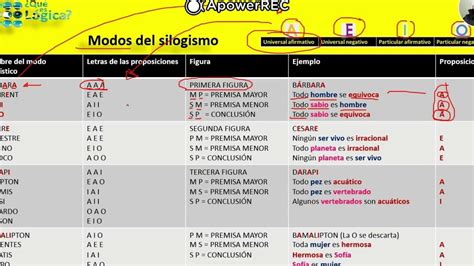 Esquema de las partes de un silogismo