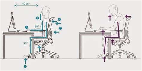 Infografía de postura correcta en silla para pacientes