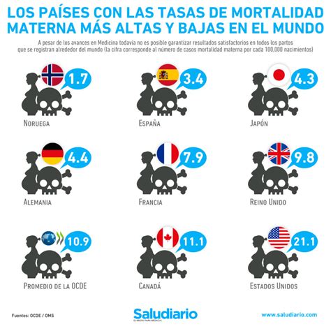 Infografía comparativa de tasas de mortalidad entre NNA en Red Sename y NNA en general.