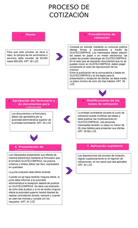 Esquema del proceso de cotización para trabajadores dependientes