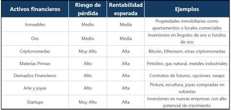 Gráfico comparativo de rentabilidad y riesgo de los Multifondos A-E