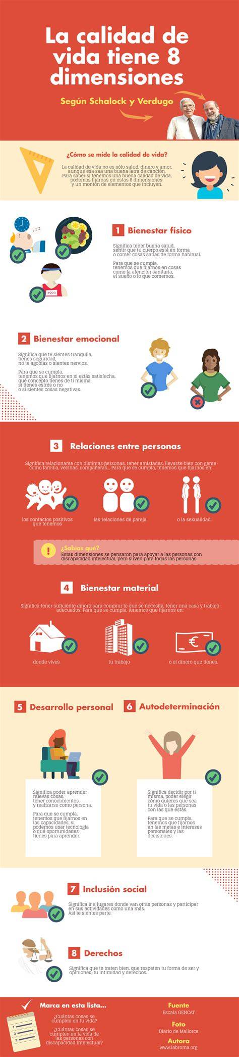 Infografía: Componentes de la calidad de vida y apoyos multidimensionales