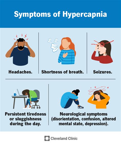 Infografía mostrando los principales síntomas de la hipercapnia: dolor de cabeza, somnolencia, dificultad para respirar, confusión