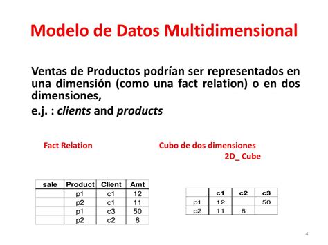 Esquema de un modelo multidimensional del autoconcepto