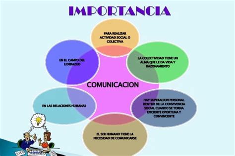 Imagen temática sobre la importancia de la comunicación y el respeto