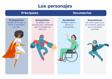 Personajes principales y sus discapacidades