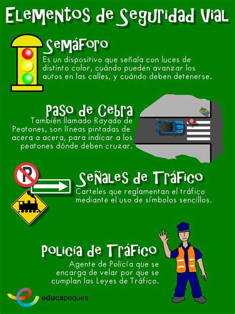 Infografía sobre los elementos de seguridad en un gafete