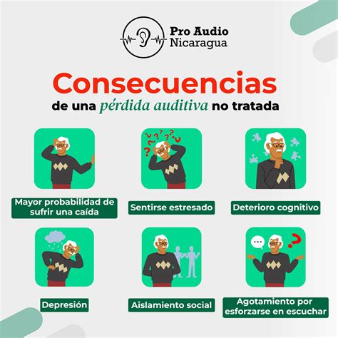 Infografía mostrando el vínculo entre la pérdida auditiva no tratada y el deterioro cognitivo/aislamiento social.
