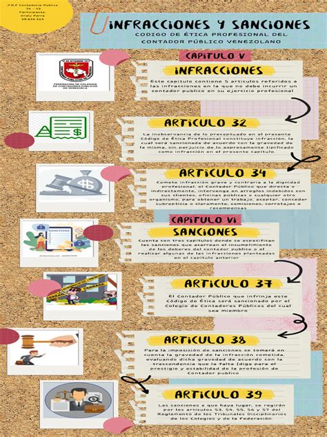 Infografía: Tipos de infracciones comunes en la gestión de fondos de pensiones y sus consecuencias.