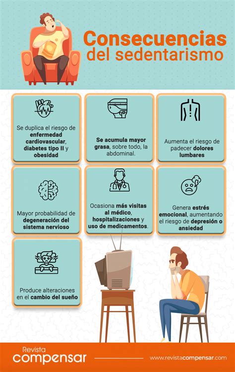 Esquema de las consecuencias del sedentarismo en adultos mayores