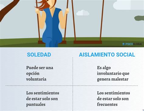 Infografía que muestra la diferencia entre soledad subjetiva y aislamiento social objetivo.