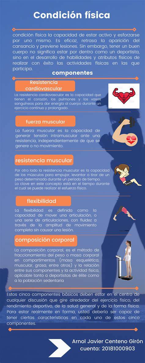 Infografía: Componentes de la condición física funcional en adultos mayores