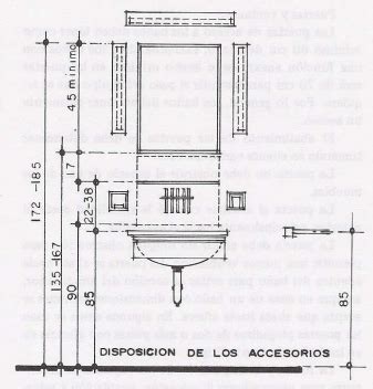 Detalle técnico de altura de lavabo, espacio libre inferior y ubicación de grifería