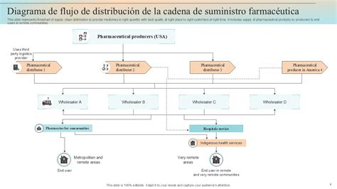 Diagrama de flujo: Distribución final del 8,5% de cotización del empleador