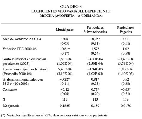 Gráfico comparativo de matrícula en educación municipal, particular subvencionada y particular pagada en Chile (2008)