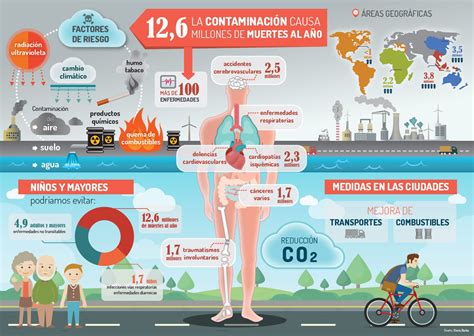 Infografía sobre las consecuencias de la inaccesibilidad en la salud y la participación social
