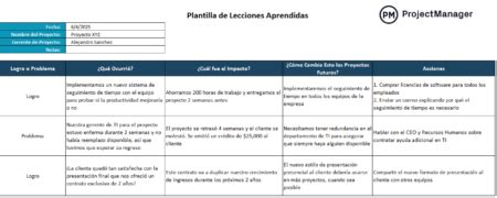 Tabla resumen de acciones de política y lecciones aprendidas en universidades