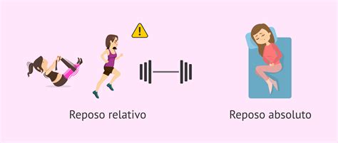 Infografía comparativa entre reposo absoluto y reposo relativo