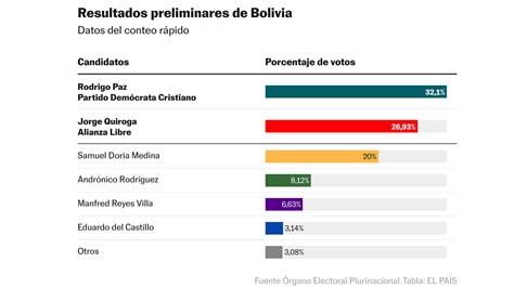 Infografía con el esquema de los resultados de Chile en la Copa América Centenario