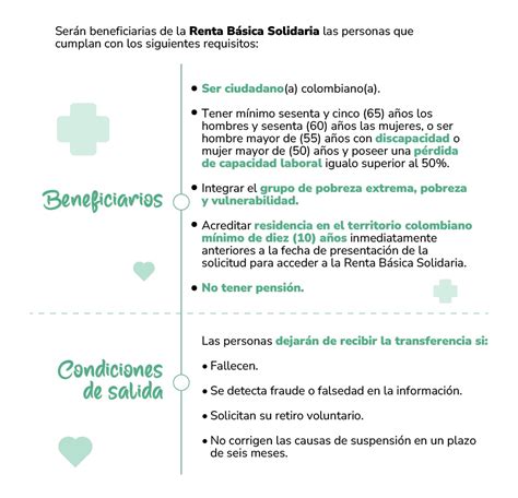 Esquema que ilustra la estructura del Pilar Solidario de 2008, diferenciando PBS y APS.