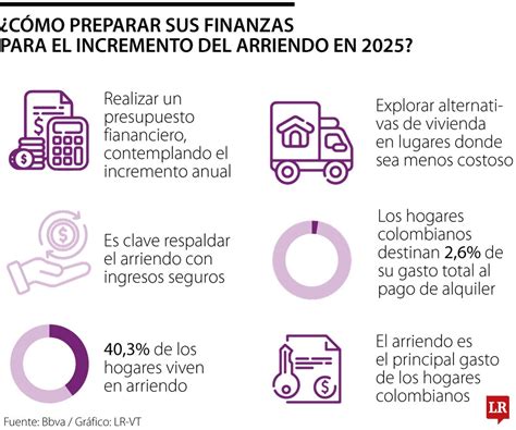 Infografía: mecanismo de los 